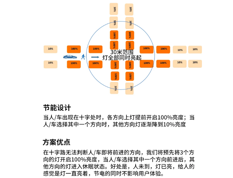 物联|灯十字\口模?png