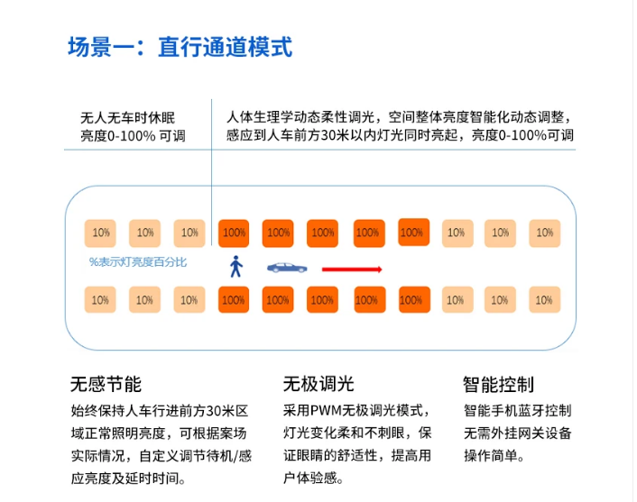 物联|灯通道模式.png