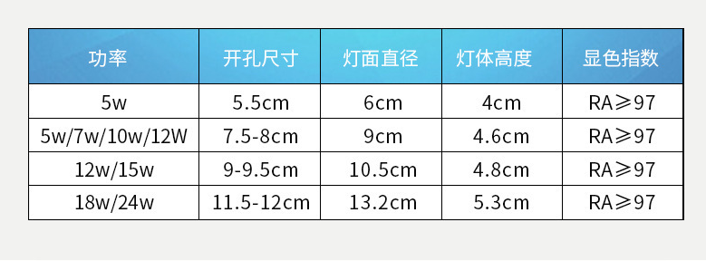 {灯规格.png
