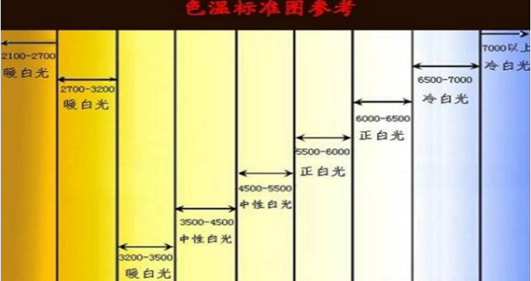 色温与亮?png
