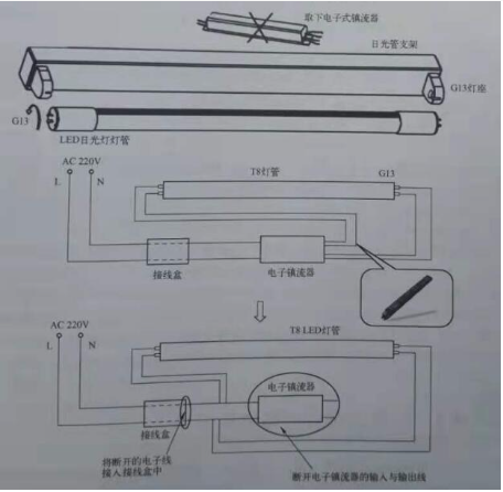 ?sh)子镇流器改led灯管.png