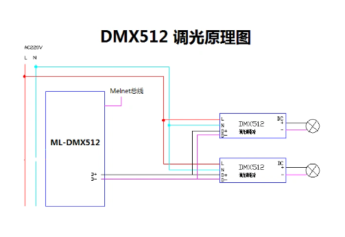 DMX512调光接线�png