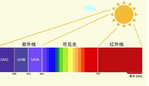 紫外U分cd.png