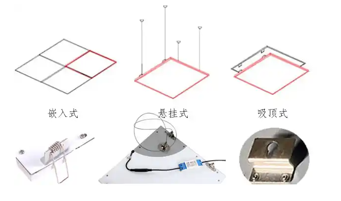 led面板灯安装方?U?png