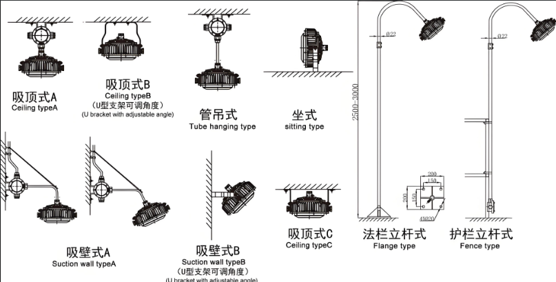 led工矿灯安装方?png