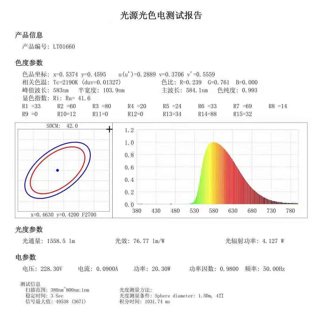 黄光led灯管试报告.jpg