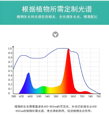 植物生长灯管光谱?png