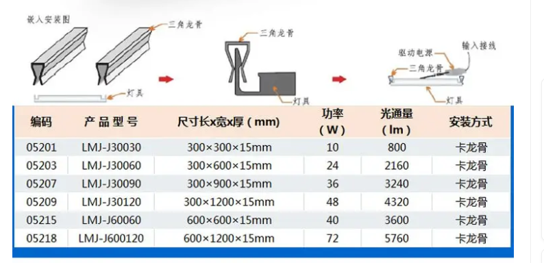測發(fā)光面板燈參數(shù).png