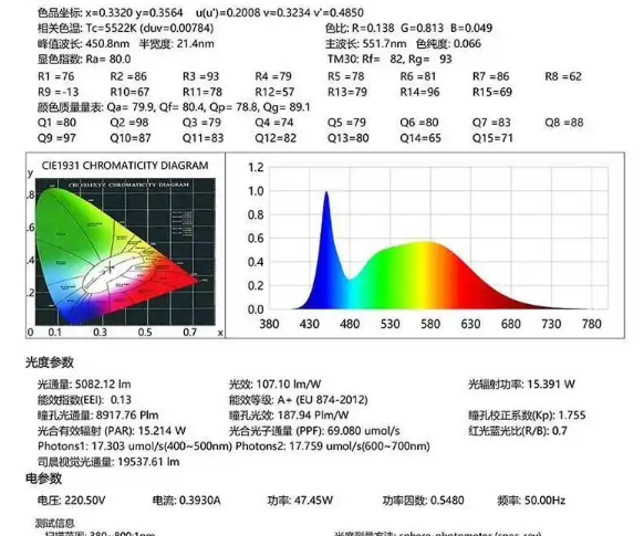48w面板灯测试参?png
