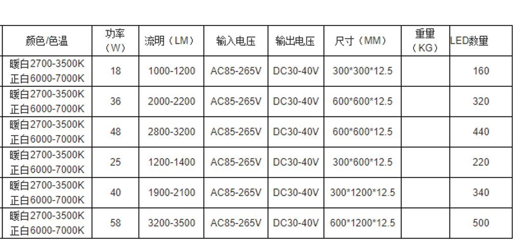 LED面板燈規(guī)格參數(shù)表.png