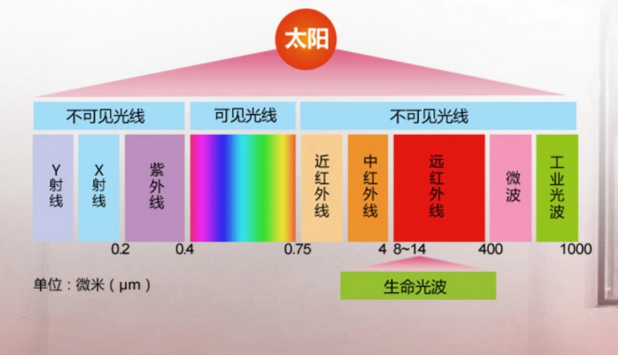 太阳光频?png