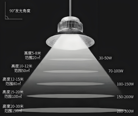 led工矿灯照明范?png