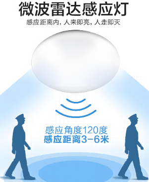 雯感应led吔R灯工作示意图.png