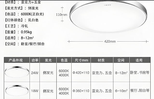 Z感应led吔R灯规?png