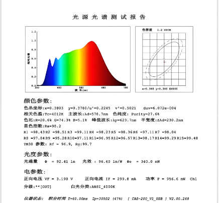 全光谱测试报?png