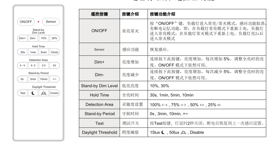 工矿灯遥控板说明.png