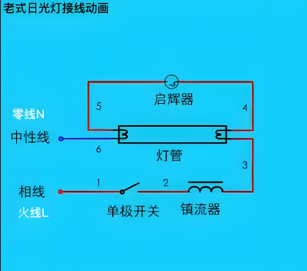 老式日光灯接U图Q电(sh)感镇器.png