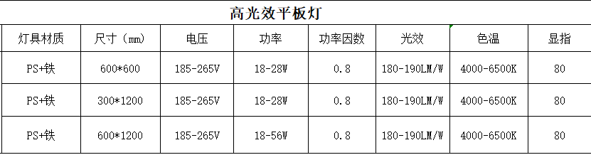 高光效ledqx(chng)灯参?png
