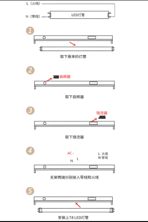 led灯管使用l护.png