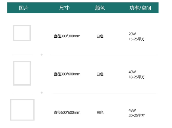 面板灯功率空?png