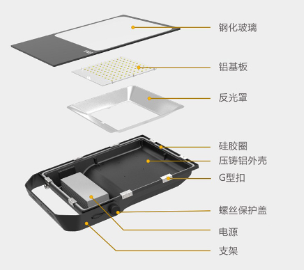 led投光灯结?png