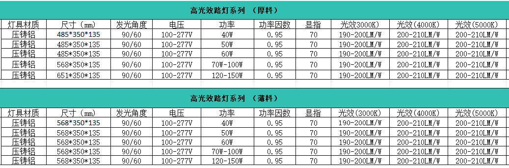高光效\灯规格参?png