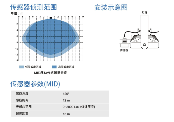 隧道灯安装图.png