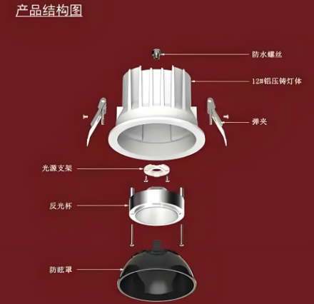 筒燈原理結構.png