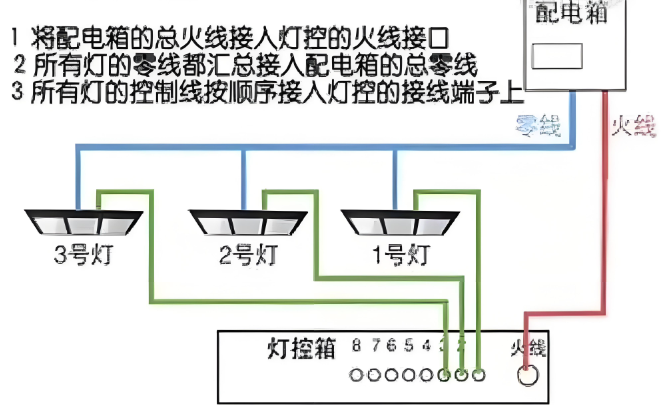 led{灯接线?png