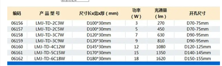 led{灯参数.png