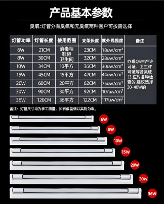 紫外U灯消毒参?png